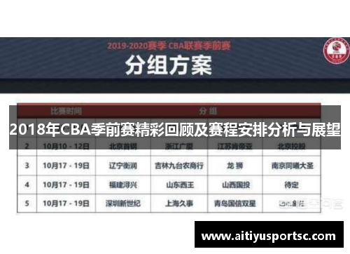 2018年CBA季前赛精彩回顾及赛程安排分析与展望